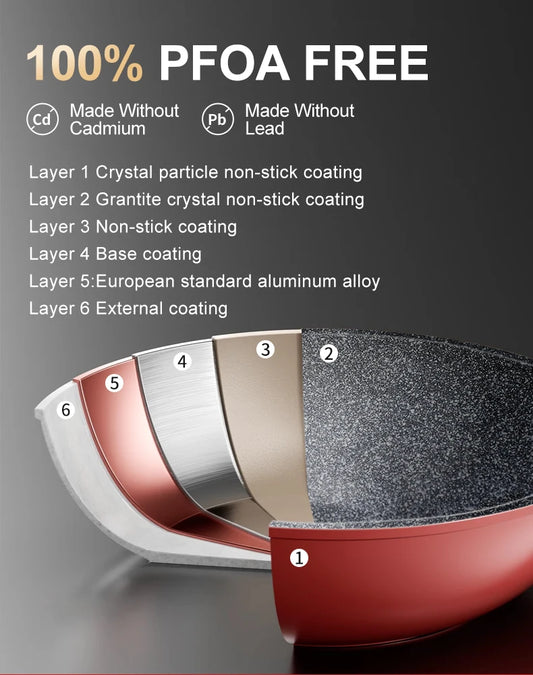 Durable Non-Stick Cast Aluminum Cookware Set