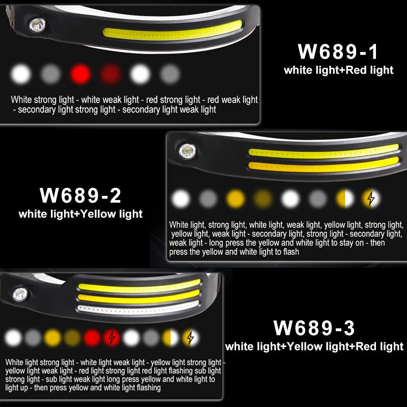 Über USB wiederaufladbare Sensor-Stirnlampe mit 5 Beleuchtungsmodi