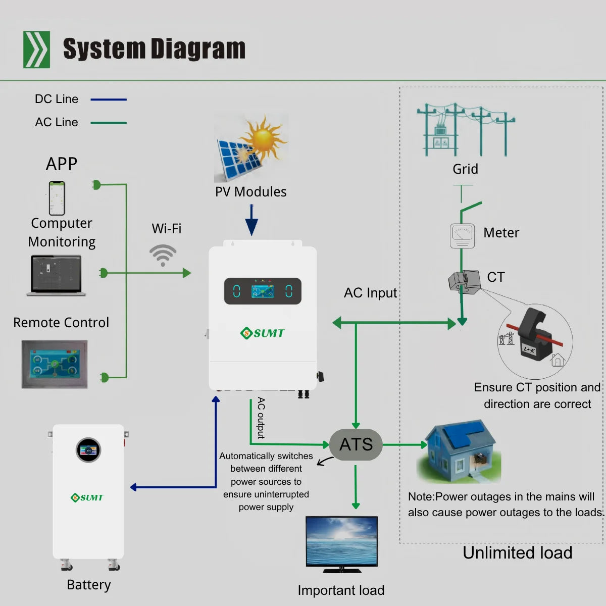 15KW 48V Three Phase Hybrid Solar Inverter