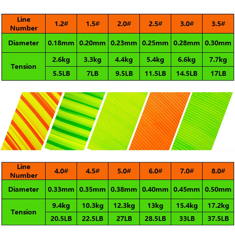 Ligne de pêche résistante à l'usure de haute qualité de 500 m
