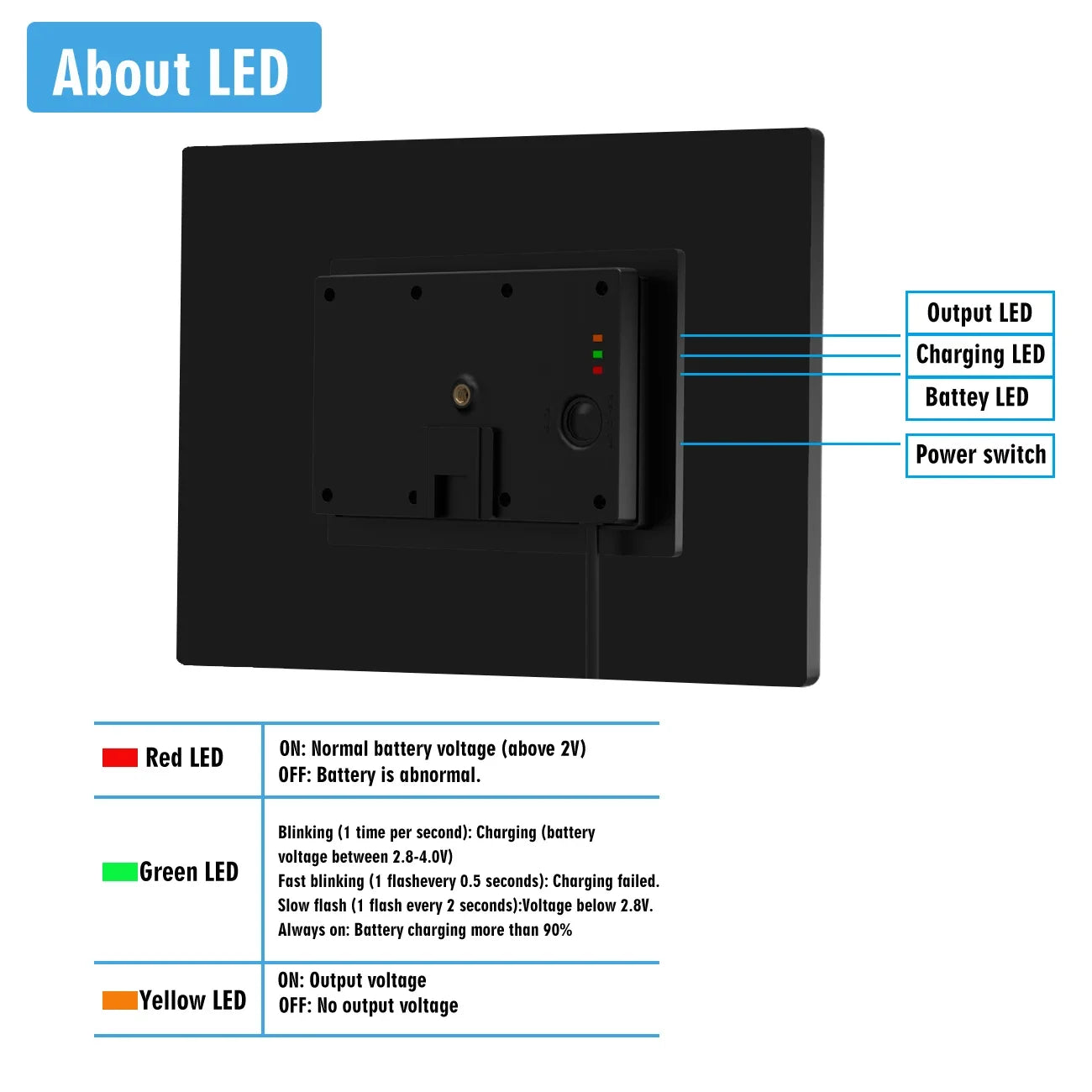 4 in 1 Waterproof Home Lights 25W Solar Panel