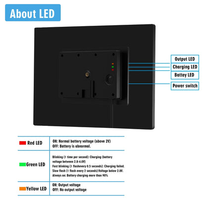 4 in 1 Waterproof Home Lights 25W Solar Panel