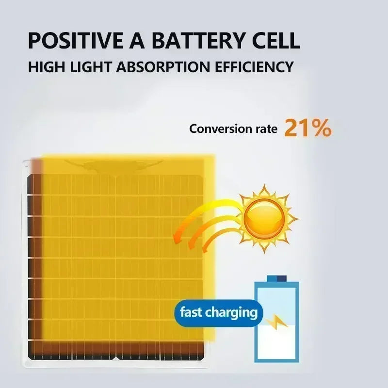 Outdoor Camping Dual USB Solar Panel Charger