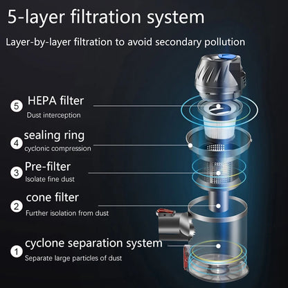 Puissant aspirateur à main sans fil avec deux moteurs