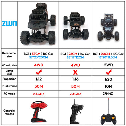 truck lights, led truck lights, truck led, buggy truck, control truck, remote control buggy