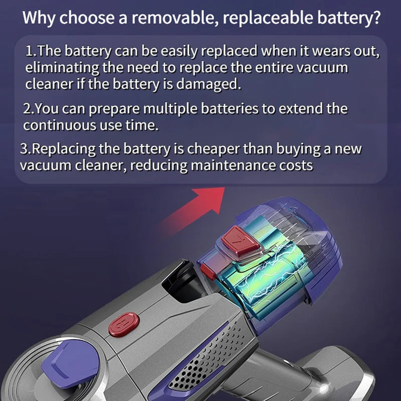 Puissant aspirateur à main sans fil avec deux moteurs