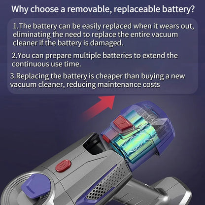 Puissant aspirateur à main sans fil avec deux moteurs