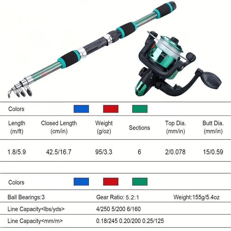 Complete Fishing Pole Set - Telescopic Rod, Reel, Baits, Hooks