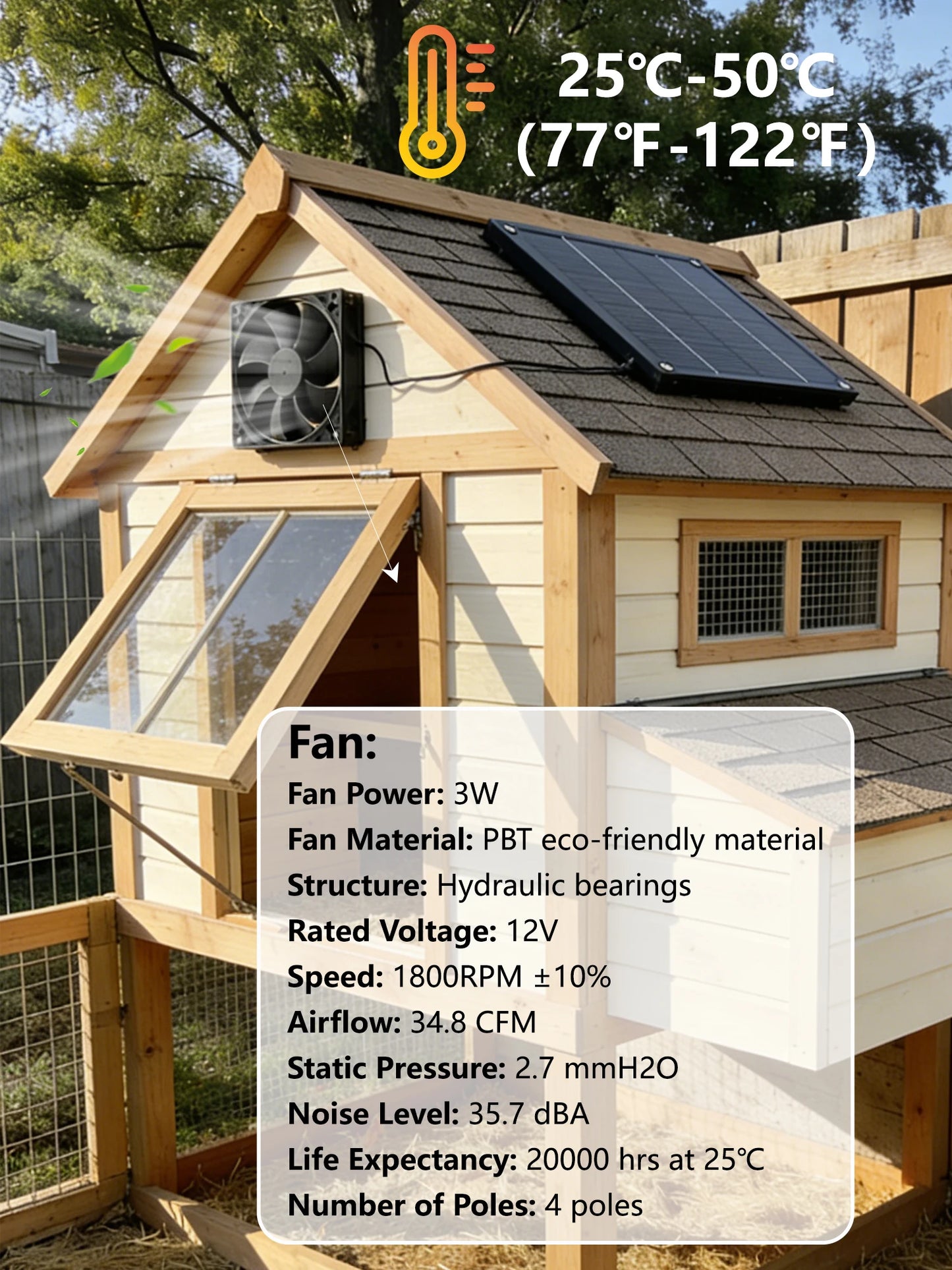 Monocrystalline Solar Powered Fan Kit For Camping