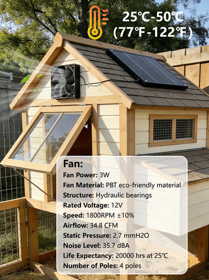 Monocrystalline Solar Powered Fan Kit For Camping