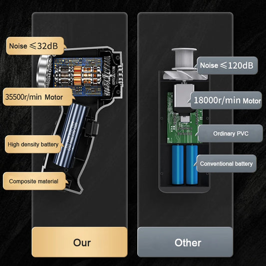 2-in-1-Handstaubsauger