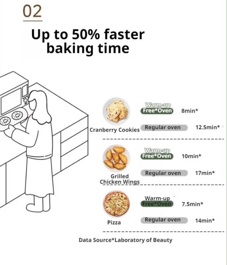 Multifunktions-Backofen mit großer Kapazität, automatischer Mini-Elektro-Pizzaofen