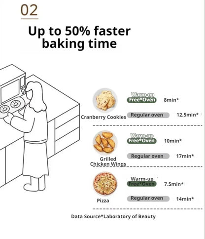Multifunktions-Backofen mit großer Kapazität, automatischer Mini-Elektro-Pizzaofen
