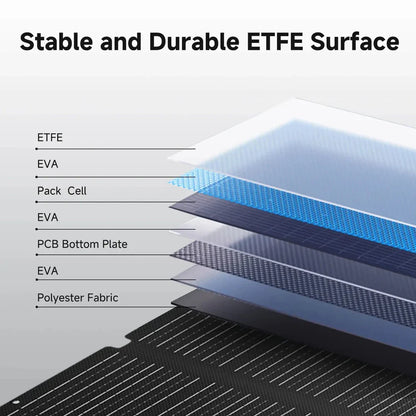 Foldable Monocrystalline Portable Solar Panel