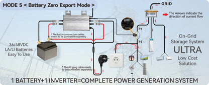 Dual Input Solar Grid Connected Inverter