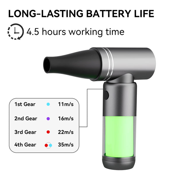 Lightweight Jet Turbo Fan W03 showing handheld portable aluminum alloy design.