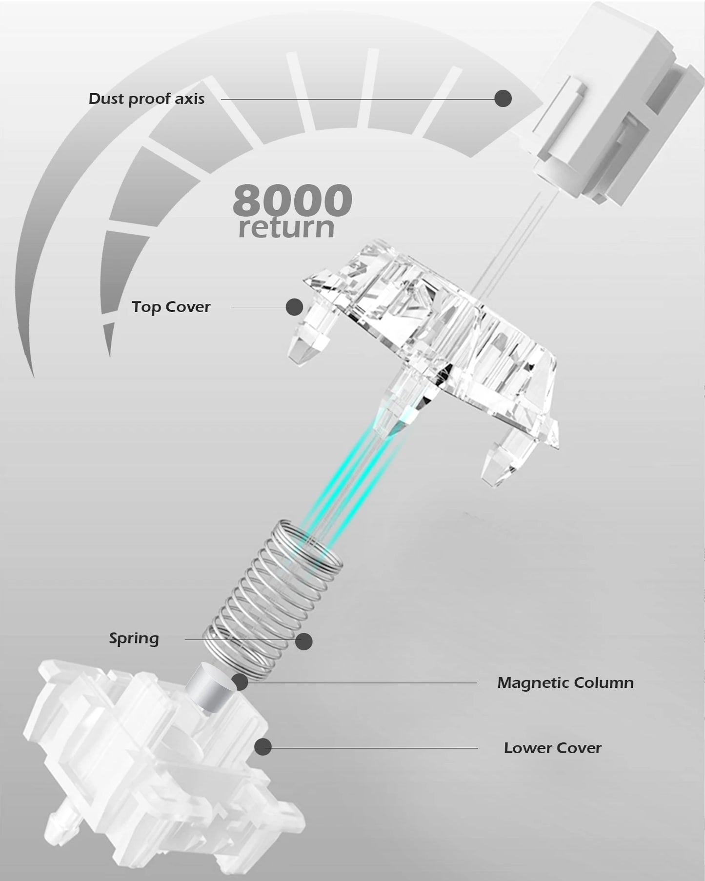 Clavier Raven68 Esports Magnetic Switch 8K Axis - Touche PBT transparente filaire à mode unique