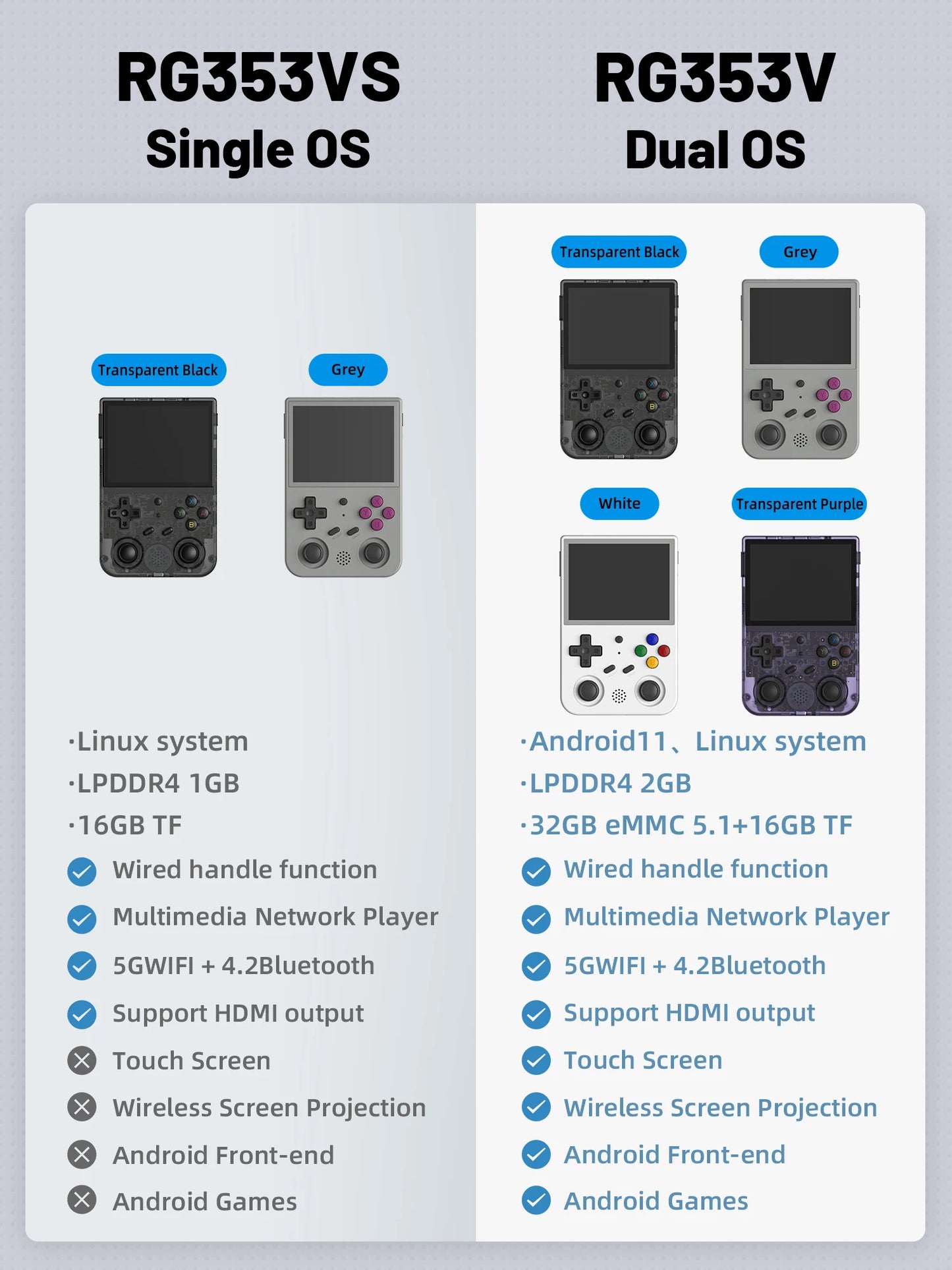 RG353V RG353VS Retro Handheld Game Linux Supports 5G WiFi 4.2 Bluetooth Online Fighting,Streaming and HDMI-compatible