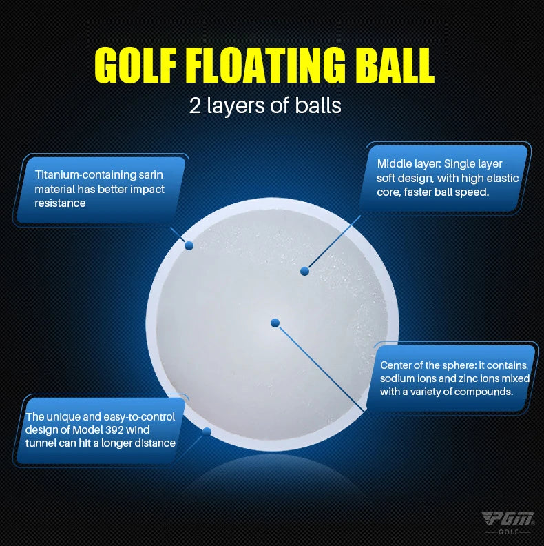 Three-Layer Golf Balls

